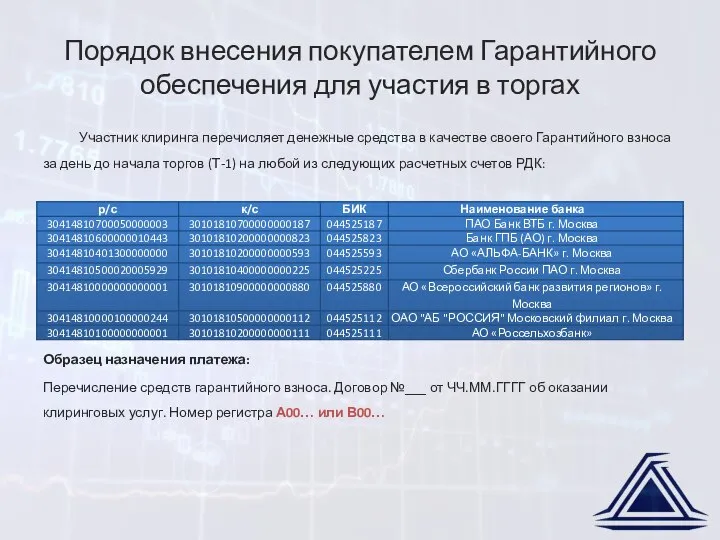 Порядок внесения покупателем Гарантийного обеспечения для участия в торгах Участник клиринга перечисляет