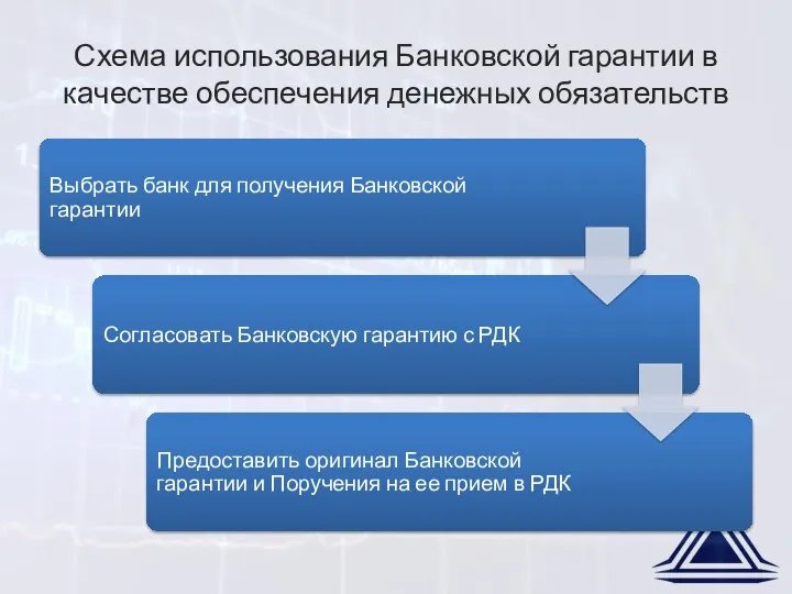 Схема использования Банковской гарантии в качестве обеспечения денежных обязательств