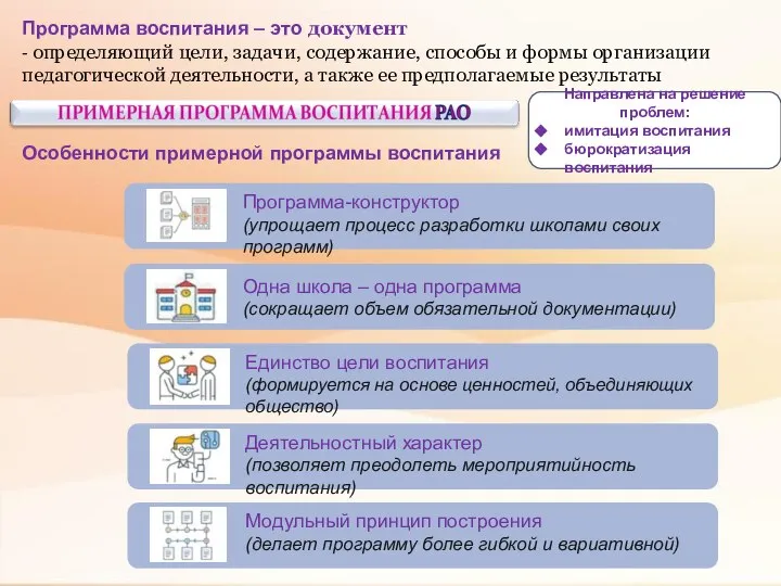 Особенности примерной программы воспитания Программа-конструктор (упрощает процесс разработки школами своих программ) Одна