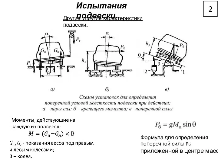 Испытания подвески. Другие упругие характеристики подвески. Формула для определения поперечной силы Pб, приложенной в центре масс