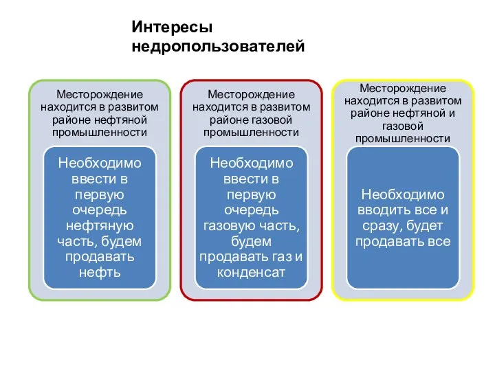 Интересы недропользователей