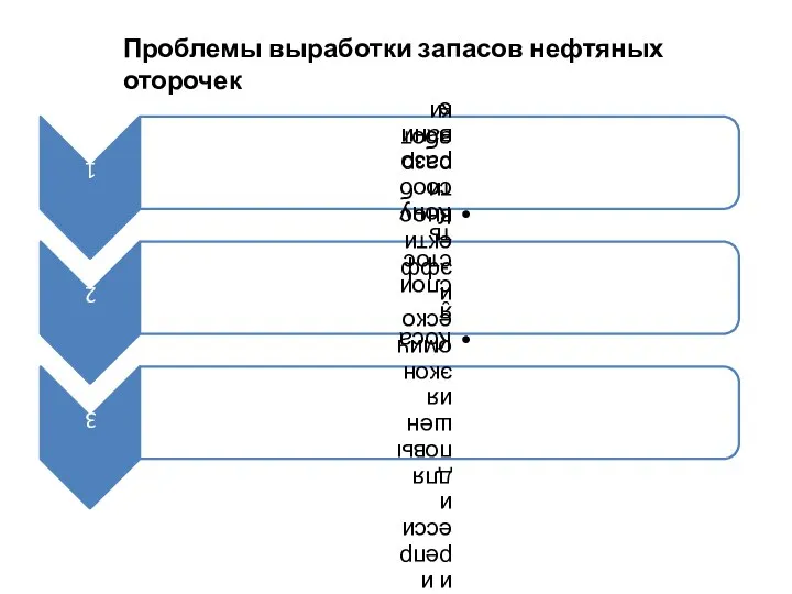 Проблемы выработки запасов нефтяных оторочек