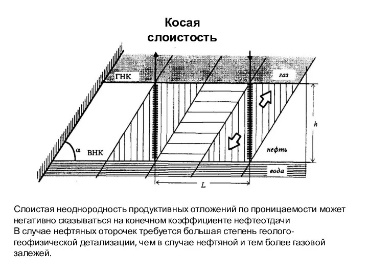 Слоистая неоднородность продуктивных отложений по проницаемости может негативно сказываться на конечном коэффициенте