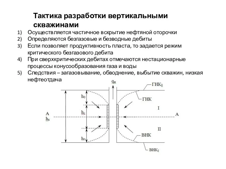 Тактика разработки вертикальными скважинами Осуществляется частичное вскрытие нефтяной оторочки Определяются безгазовые и