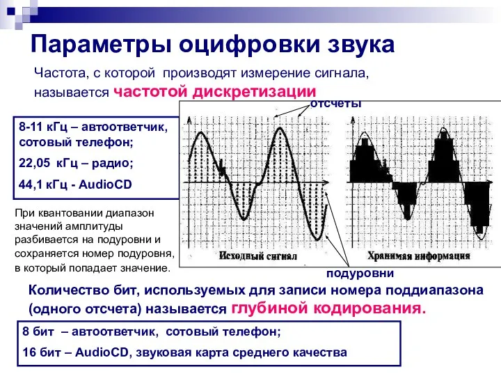 Параметры оцифровки звука Частота, с которой производят измерение сигнала, называется частотой дискретизации