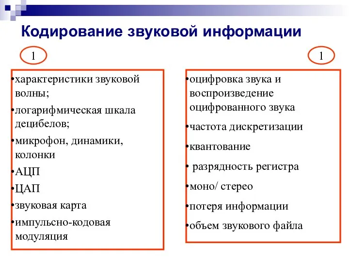 Кодирование звуковой информации характеристики звуковой волны; логарифмическая шкала децибелов; микрофон, динамики, колонки