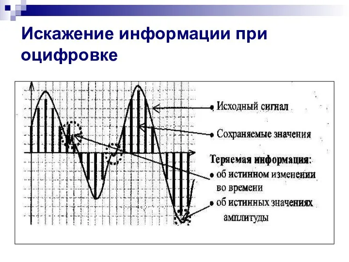 Искажение информации при оцифровке