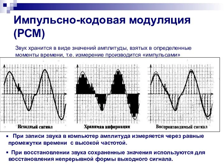 Импульсно-кодовая модуляция (РСМ) Звук хранится в виде значений амплитуды, взятых в определенные