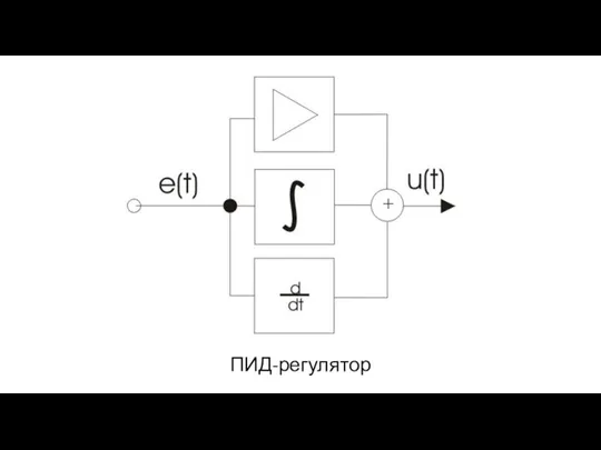 ПИД-регулятор