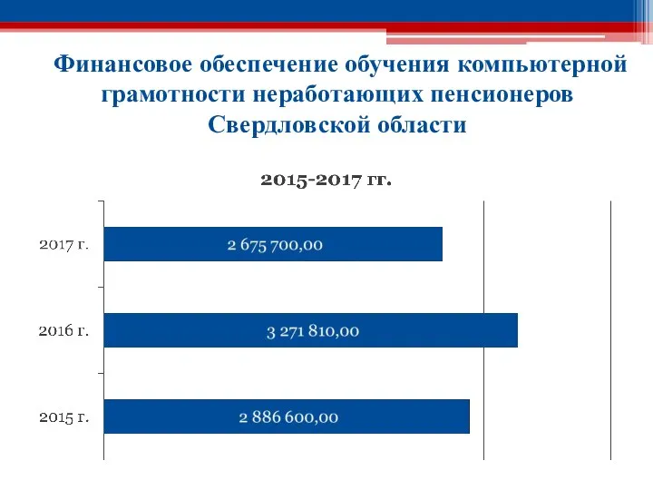 Финансовое обеспечение обучения компьютерной грамотности неработающих пенсионеров Свердловской области