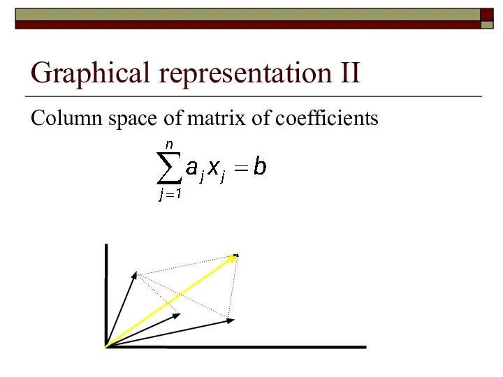 Graphical representation II Column space of matrix of coefficients