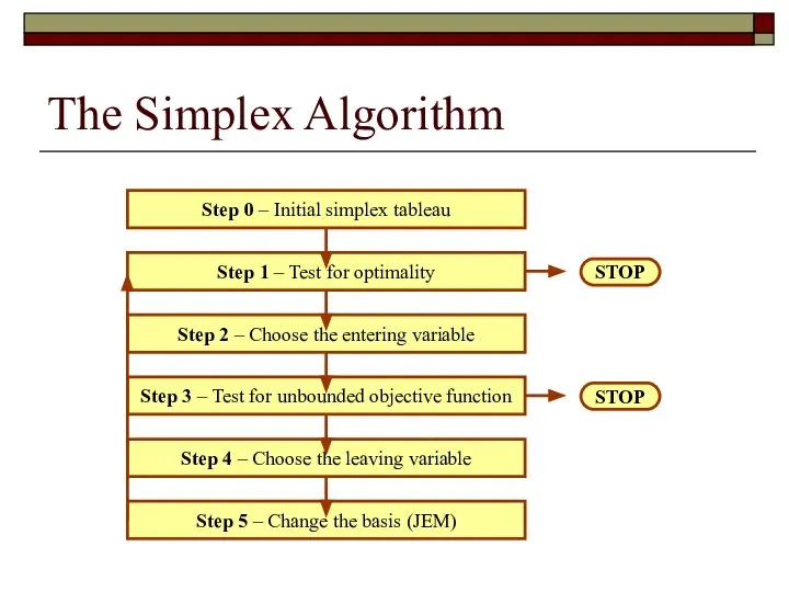 The Simplex Algorithm