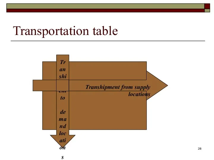 Transportation table