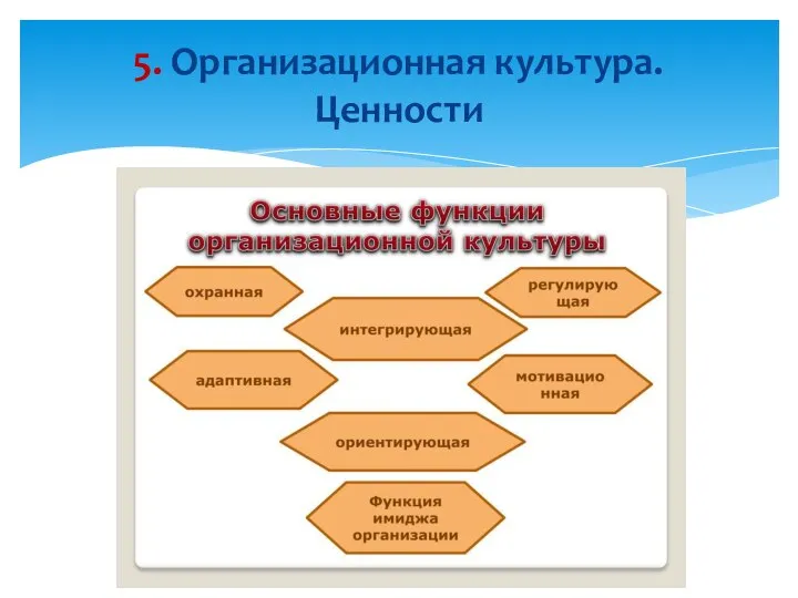 5. Организационная культура. Ценности