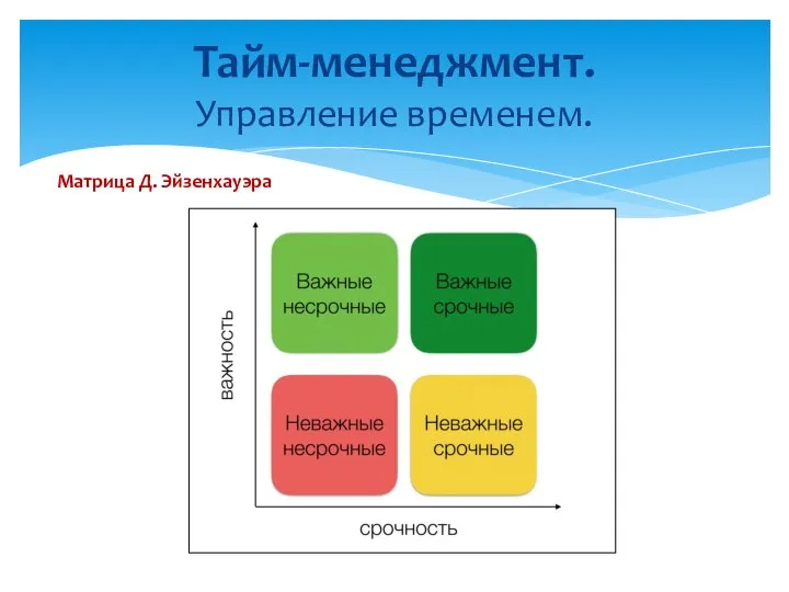 Тайм-менеджмент. Управление временем. Матрица Д. Эйзенхауэра