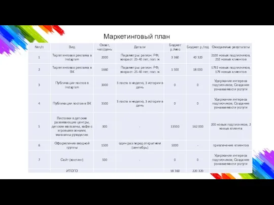 Маркетинговый план