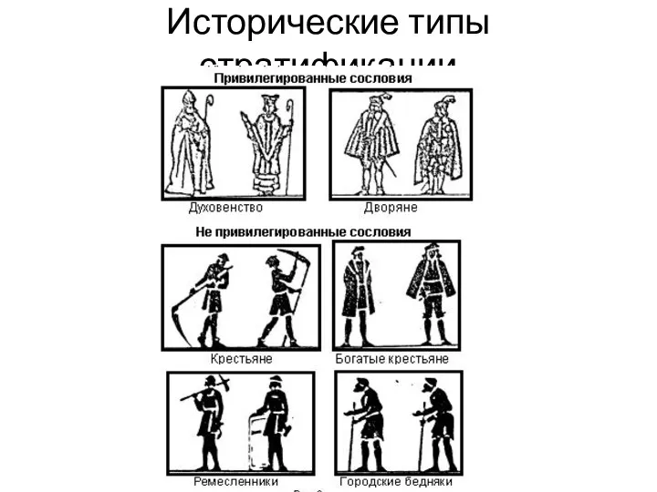 Исторические типы стратификации