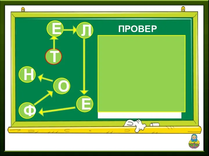 Т Е Ф Л Е ПРОВЕРКА О Н