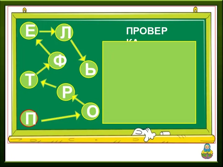 Ф Е П О ПРОВЕРКА Р Т Ь Л