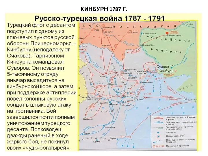 КИНБУРН 1787 Г.