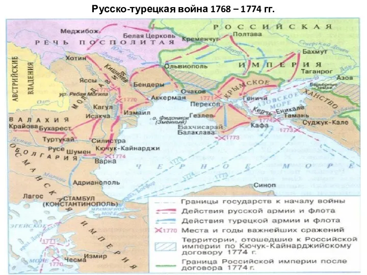 Русско-турецкая война 1768 – 1774 гг.