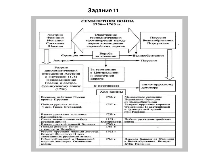 Задание 11