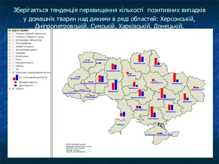 Зберігається тенденція перевищення кількості позитивних випадків у домашніх тварин над дикими в