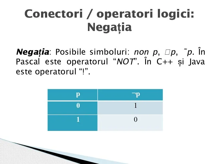 Negația: Posibile simboluri: non p, p, ˜p. În Pascal este operatorul “NOT”.