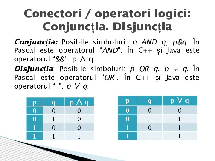 Conjuncția: Posibile simboluri: p AND q, p&q. În Pascal este operatorul “AND”.