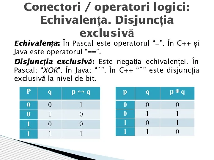 Echivalența: În Pascal este operatorul “=”. În C++ și Java este operatorul