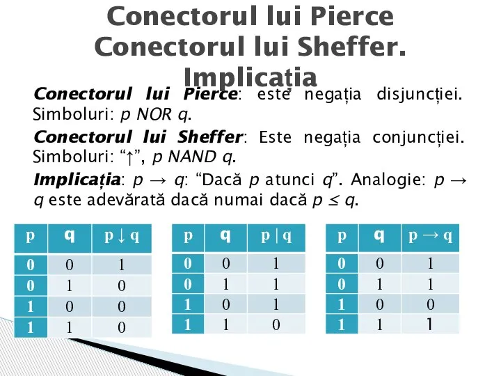 Conectorul lui Pierce: este negația disjuncției. Simboluri: p NOR q. Conectorul lui