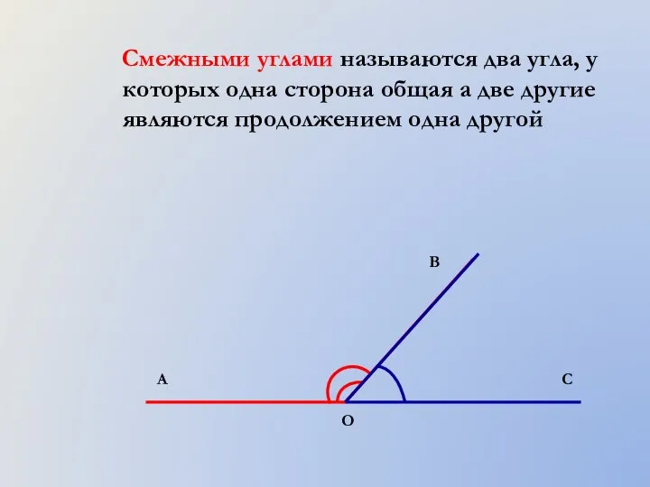 Смежными углами называются два угла, у которых одна сторона общая а две