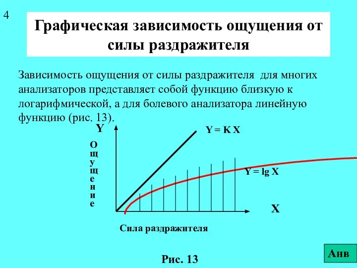 Графическая зависимость ощущения от силы раздражителя Зависимость ощущения от силы раздражителя для