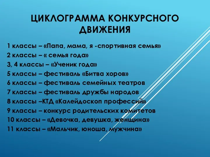 ЦИКЛОГРАММА КОНКУРСНОГО ДВИЖЕНИЯ 1 классы – «Папа, мама, я -спортивная семья» 2