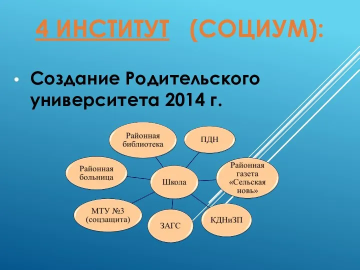 4 ИНСТИТУТ (СОЦИУМ): Создание Родительского университета 2014 г.