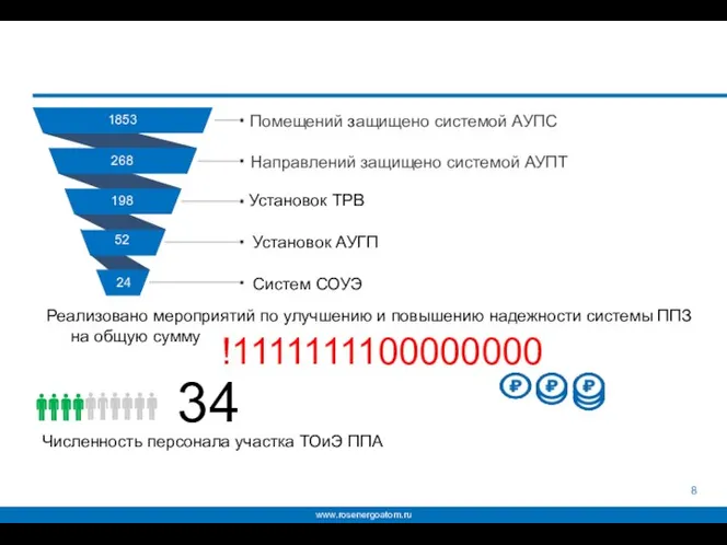 Численность персонала участка ТОиЭ ППА 34 24 Реализовано мероприятий по улучшению и