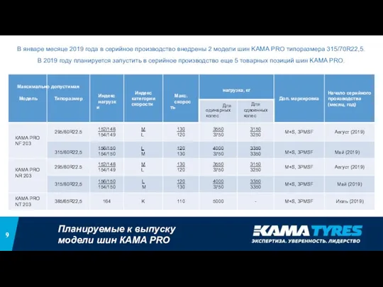 В январе месяце 2019 года в серийное производство внедрены 2 модели шин