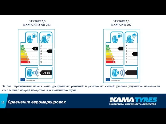 315/70R22,5 КAMA PRO NR 203 315/70R22,5 КAMA NR 202 B C B