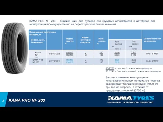 KAMA PRO NF 203 – линейка шин для рулевой оси грузовых автомобилей