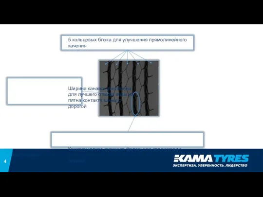 4 5 кольцевых блока для улучшения прямолинейного качения Ширина канавок увеличена для