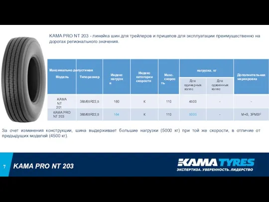 KAMA PRO NT 203 - линейка шин для трейлеров и прицепов для
