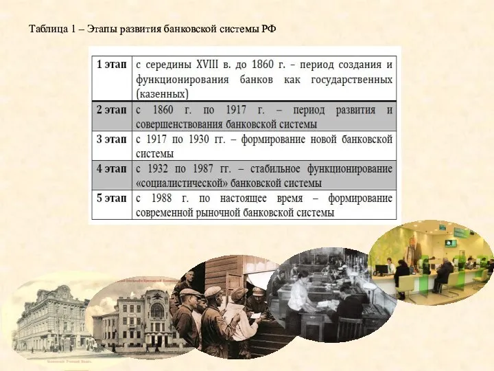 Таблица 1 – Этапы развития банковской системы РФ