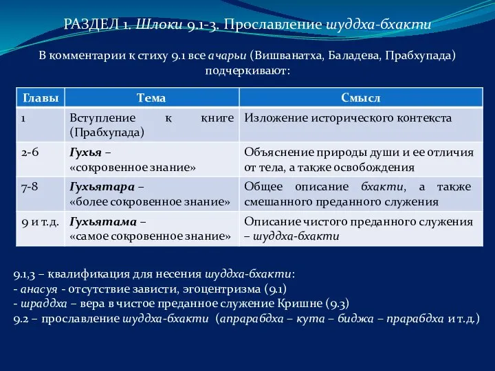 РАЗДЕЛ 1. Шлоки 9.1-3. Прославление шуддха-бхакти В комментарии к стиху 9.1 все