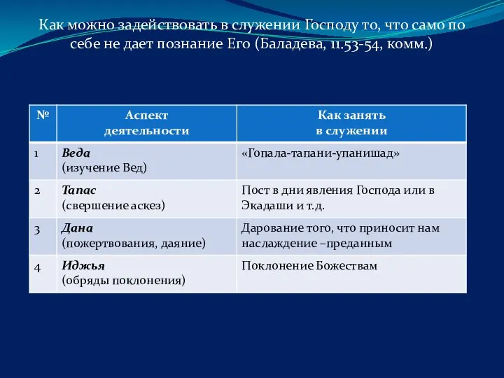 Как можно задействовать в служении Господу то, что само по себе не