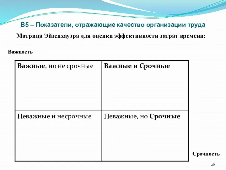 В5 – Показатели, отражающие качество организации труда Матрица Эйзенхауэра для оценки эффективности затрат времени: Срочность Важность