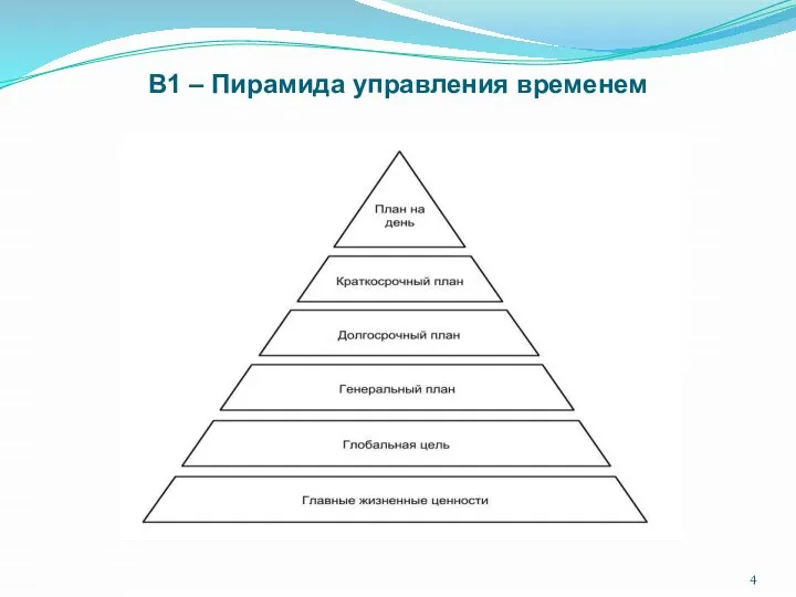 В1 – Пирамида управления временем