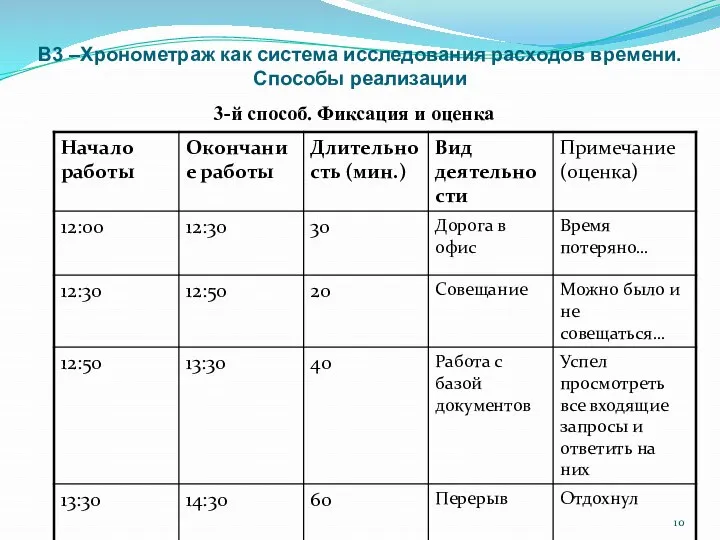 В3 –Хронометраж как система исследования расходов времени. Способы реализации 3-й способ. Фиксация и оценка