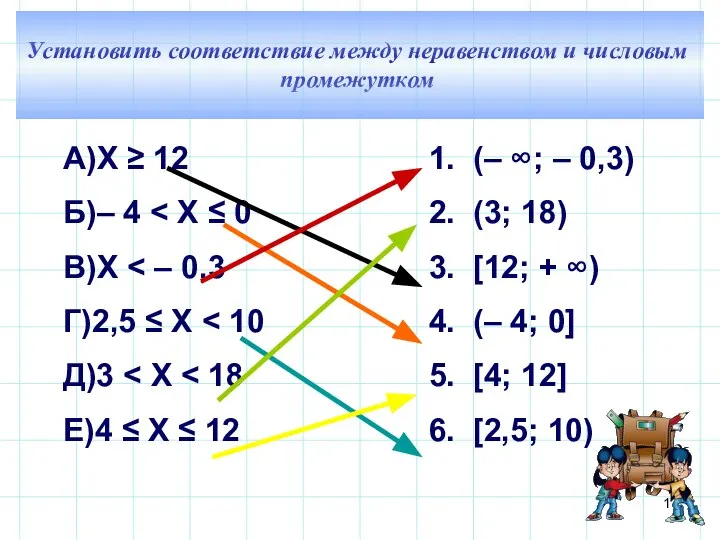Установить соответствие между неравенством и числовым промежутком А)Х ≥ 12 Б)– 4