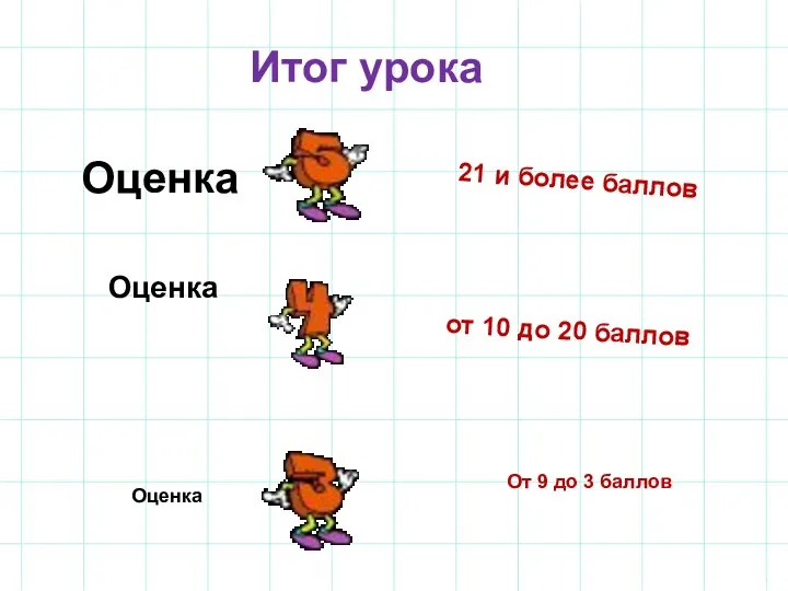 Итог урока Оценка 21 и более баллов Оценка от 10 до 20