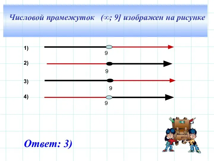 Числовой промежуток (∞; 9] изображен на рисунке 9 Ответ: 3)